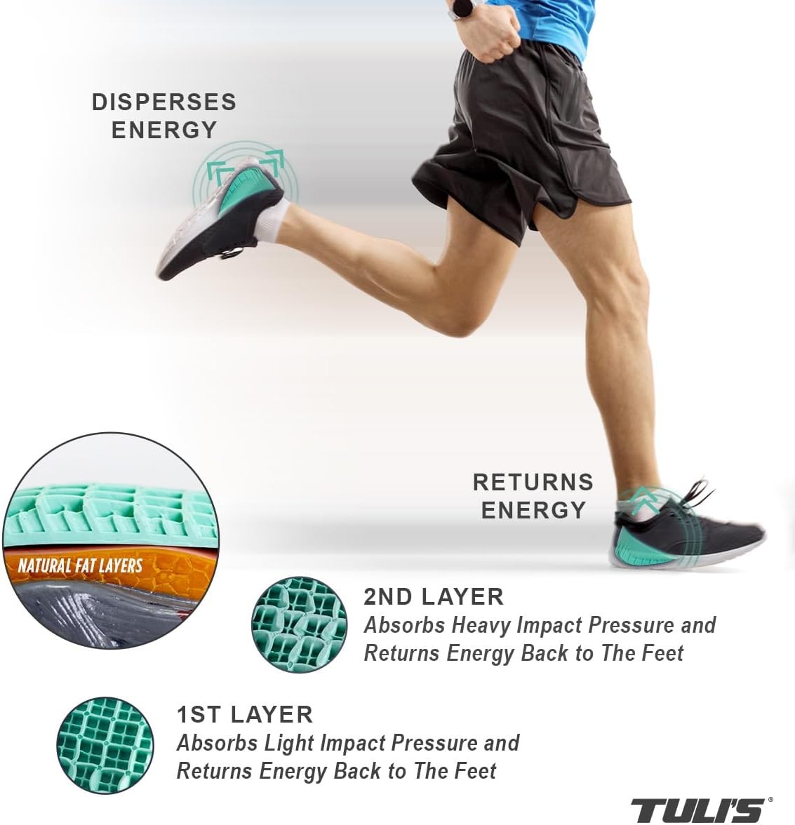 Heavy Duty Heel Cups for Shock Absorption, Plantar Fasciitis and Heel Pain