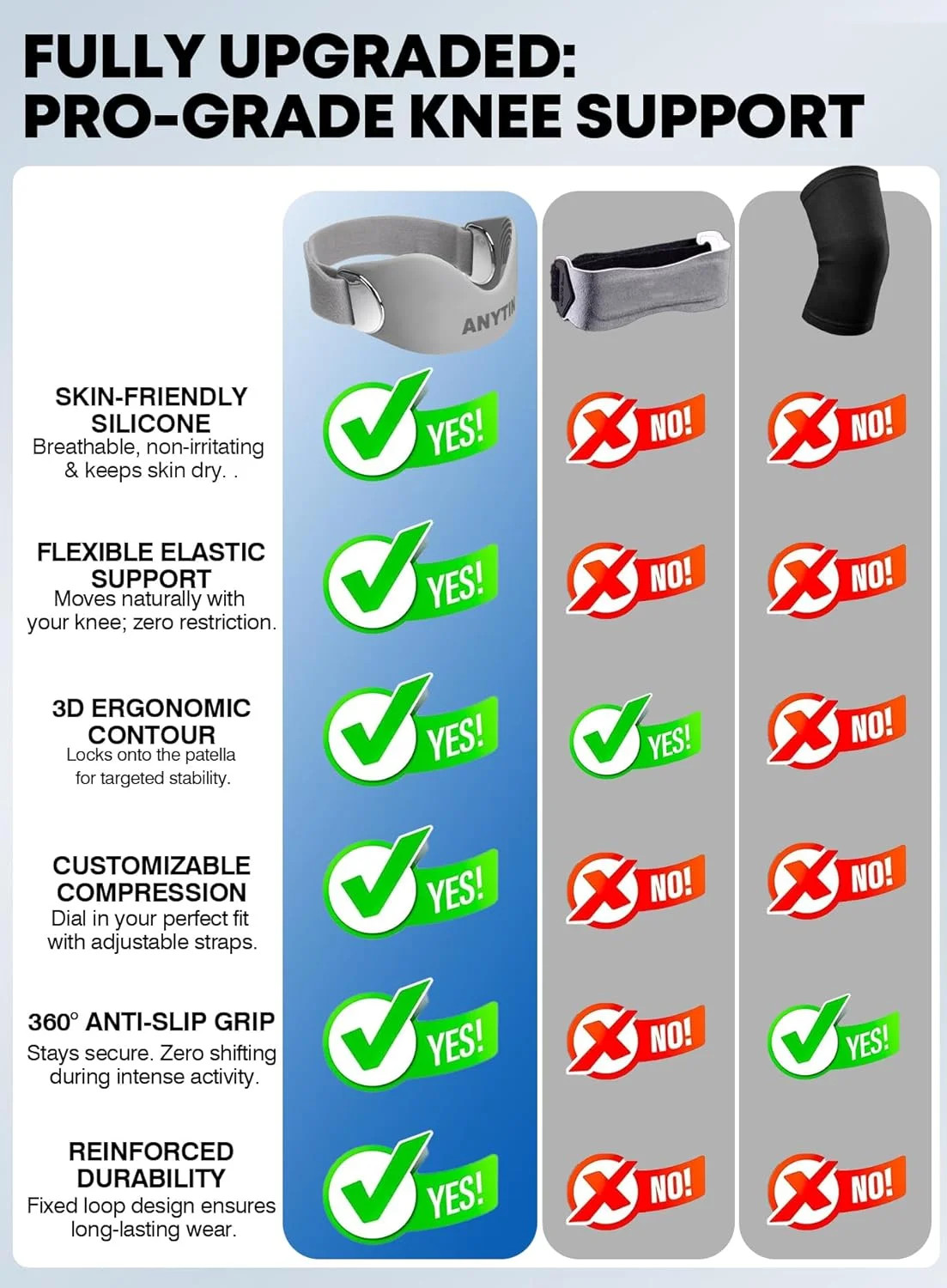 Silicone Patellar Tendon Support Strap 2 Pack, Adjustable Patella Knee Strap for