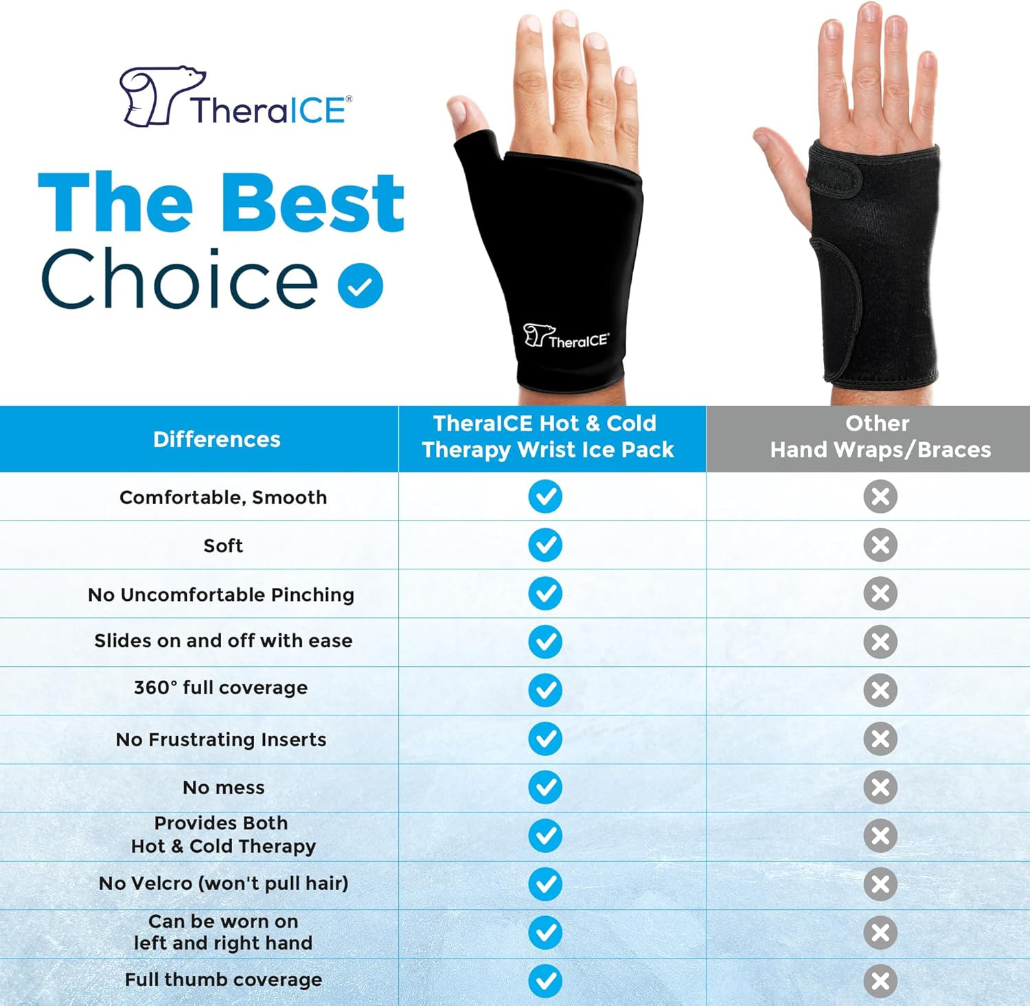 Wrist Ice Pack Wrap Thumb Brace for Either Hand for Hot & Cold Therapy