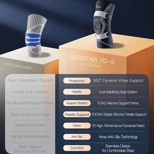 Knee Brace Compression Support with Side Stabilizers, Patella Pad & Straps XXL