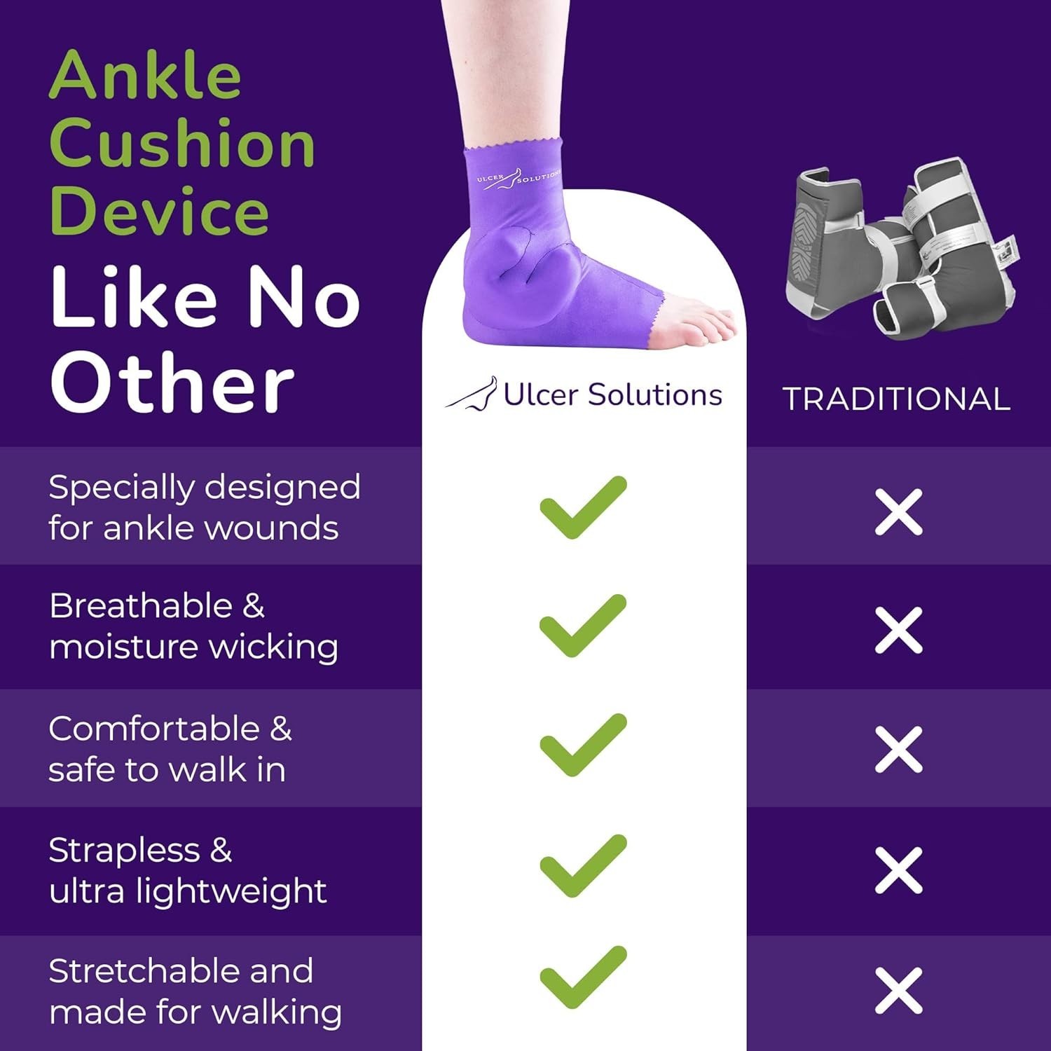Ankle Keeper – Physician-Designed Ankle Protector for Pressure Sores, Offload…