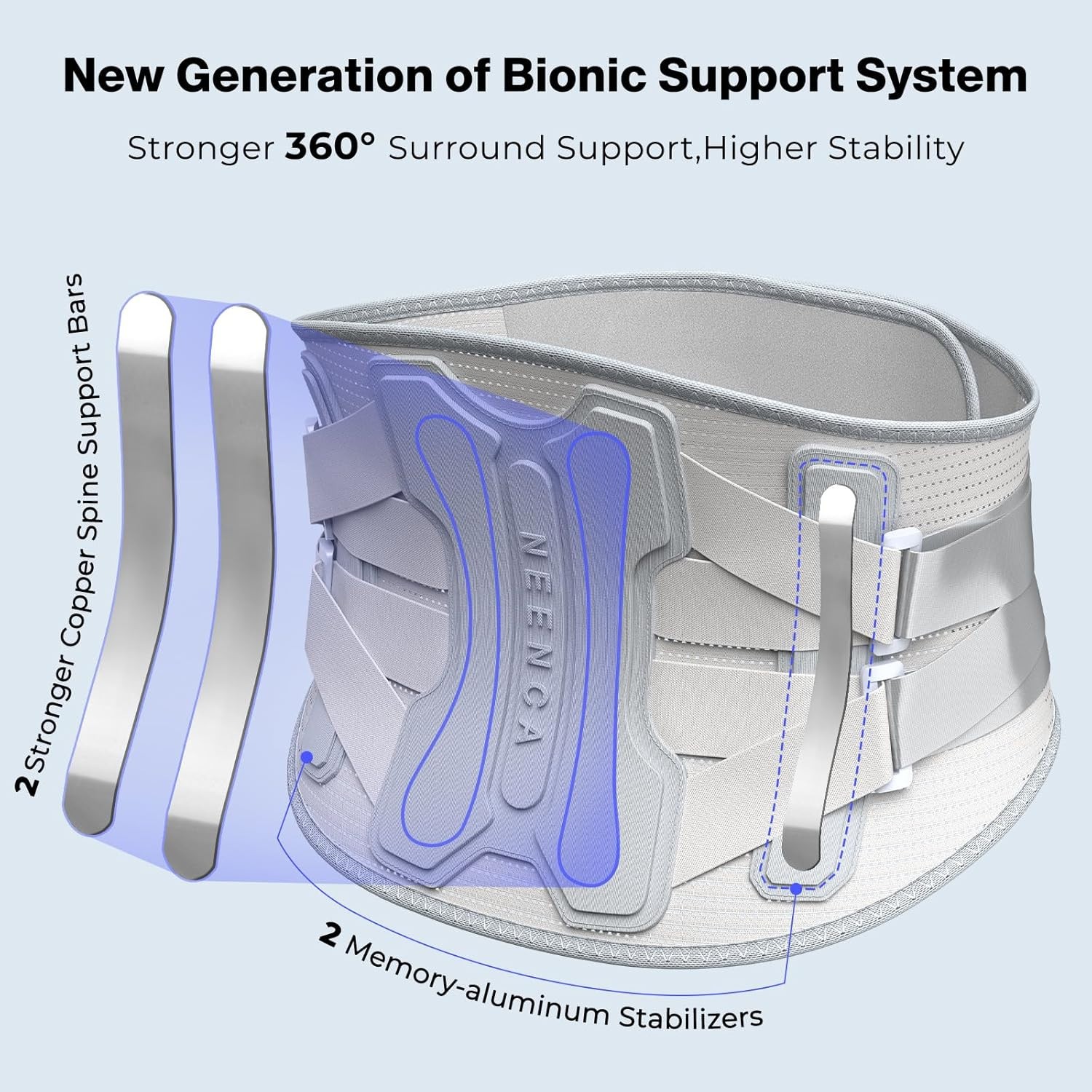 NEENCA Back Brace Pain Relief Bionic Support System UNISEX Gray Size 3XXX