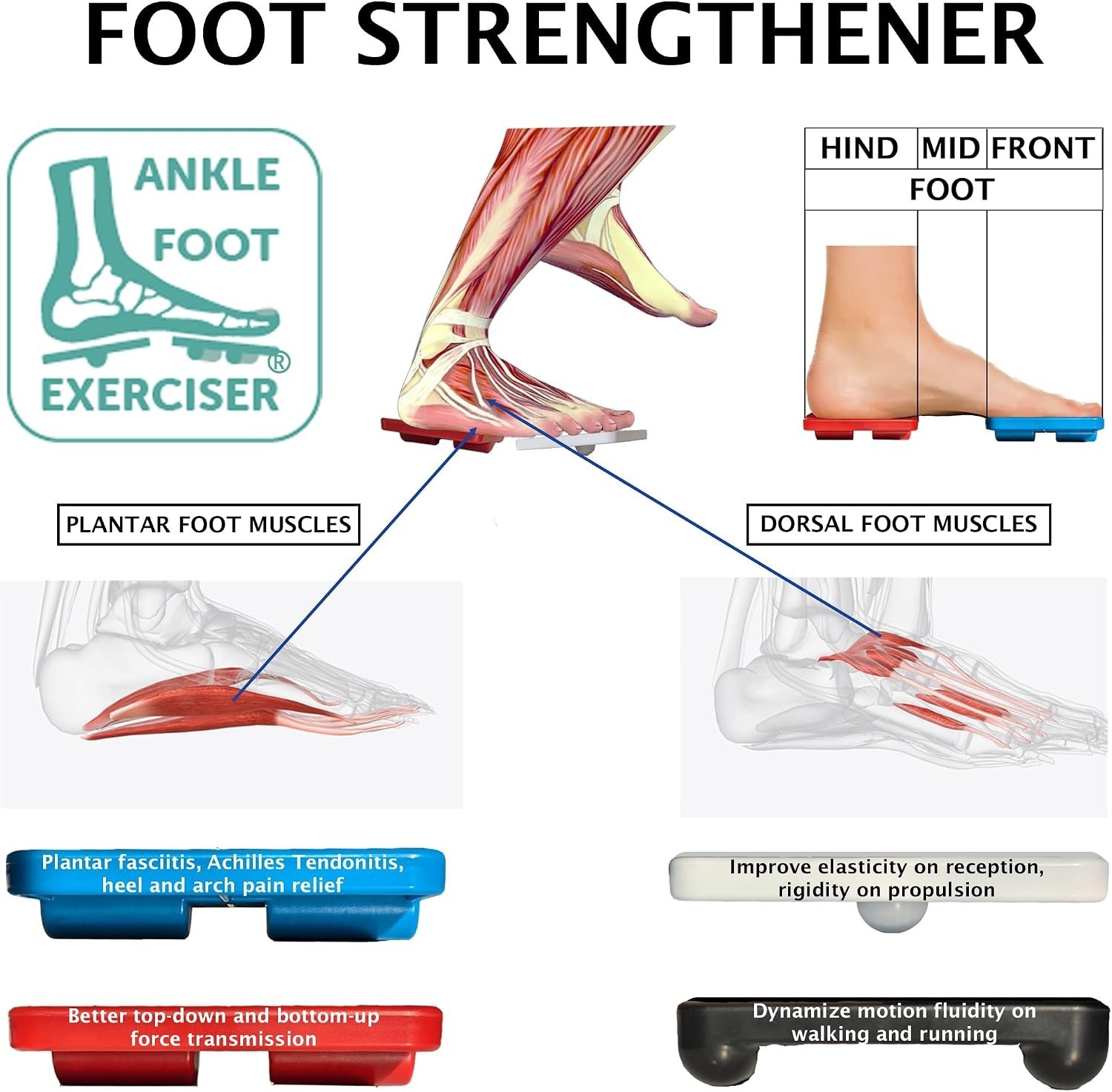Ankle Foot Exerciser Ankle Strengthener for ankle sprain relief, Foot Strengt…