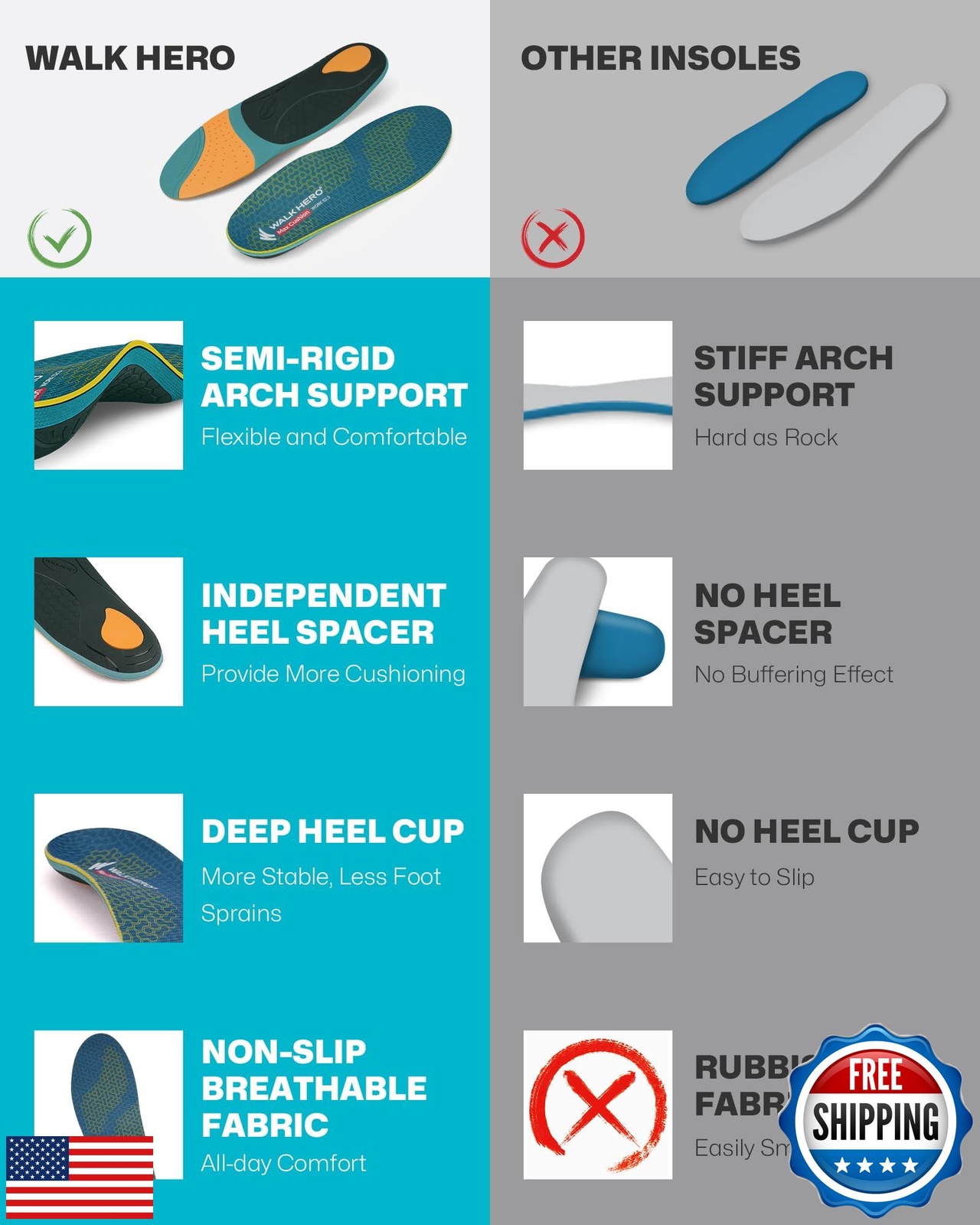 WalkHero Work Orthotic Inserts, Plantar Fasciitis Insoles for Men and Women,