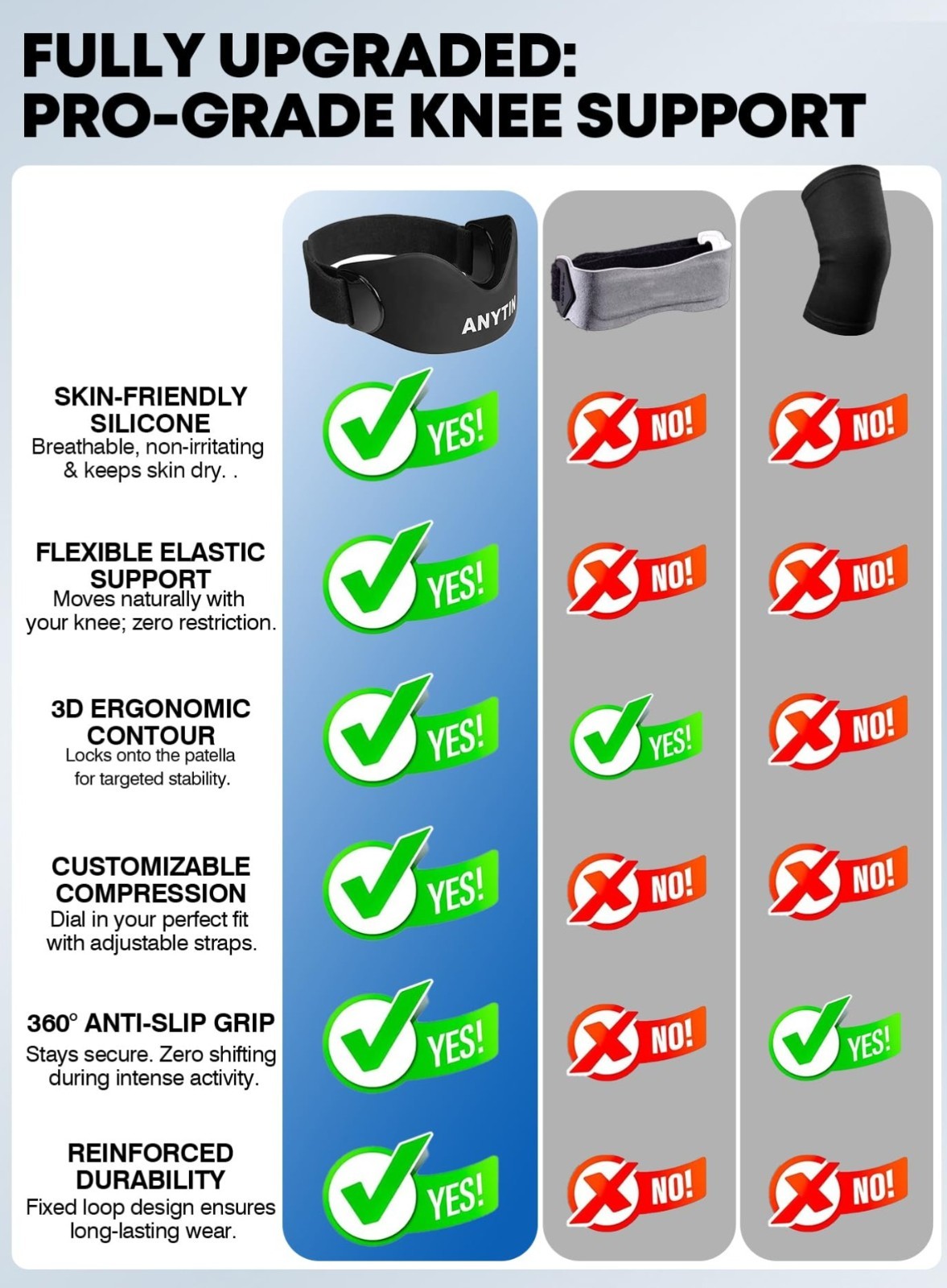Silicone Patellar Tendon Support Strap 2 Pack, Knee Brace for Women & Men