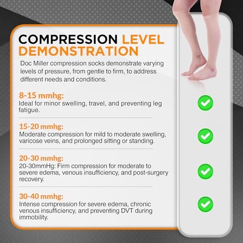 Compression Calf Sleeve for Men & Women – 20-30mmHg Medium REGULAR Skin/Nude