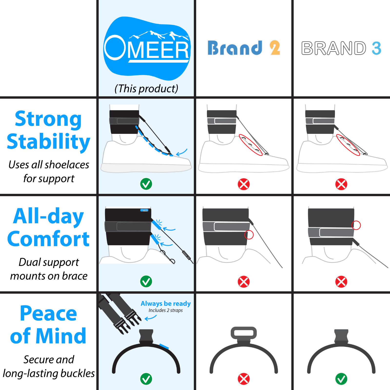 Omeer AFO Foot Drop Brace For Walking With Shoes Provides Adjustable Drop Foot B