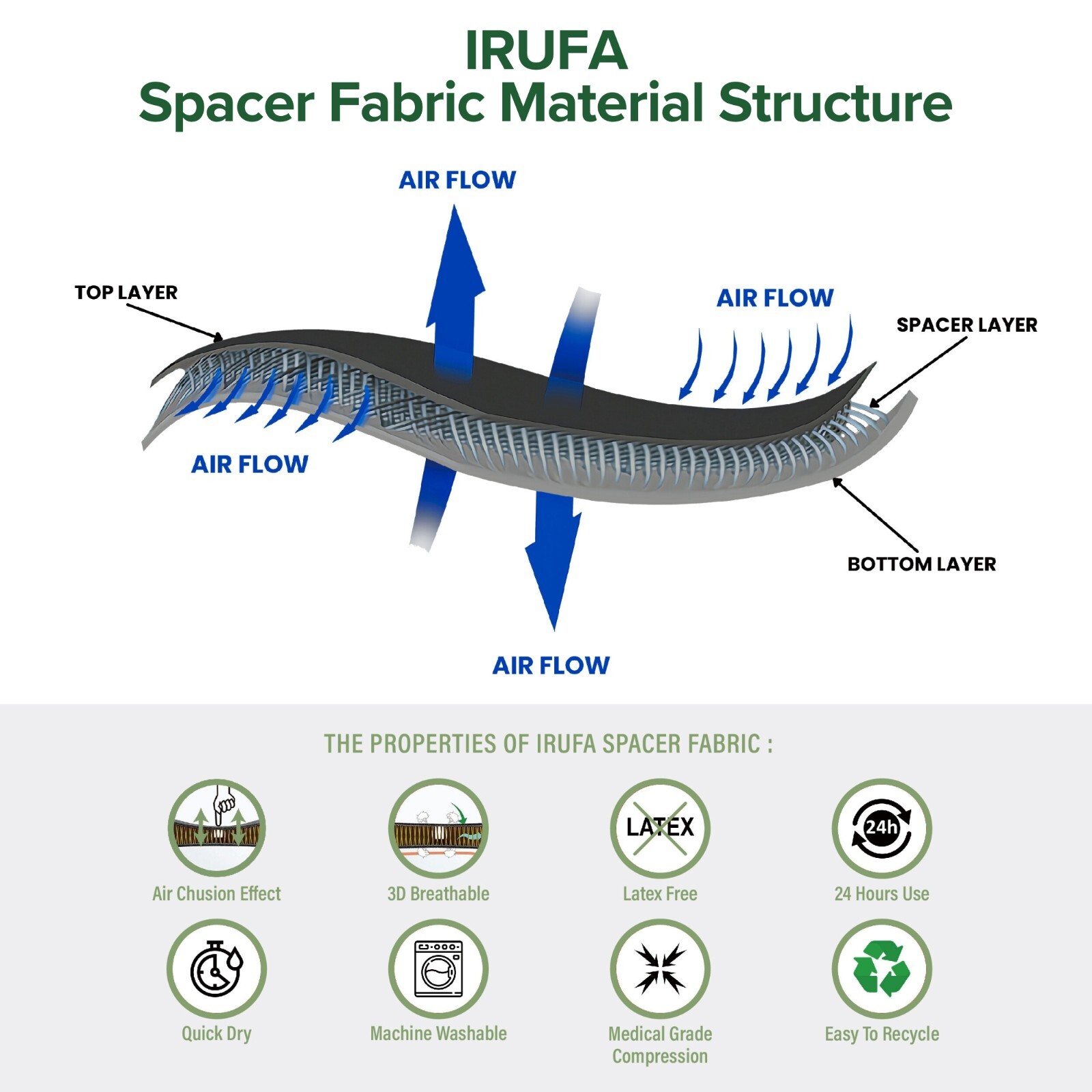 IRUFA 3D Breathable Cuff Shoulder Brace Support AC Joint Dislocated Injury