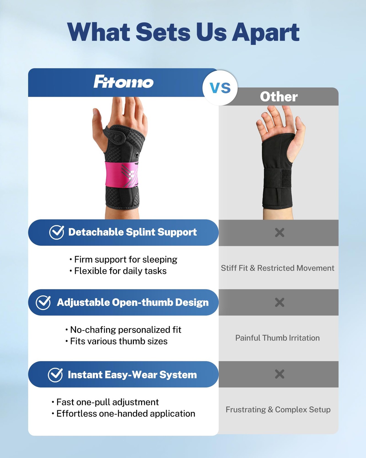 Fitomo Carpal Tunnel Brace S/M Right