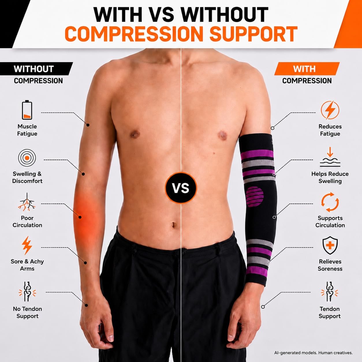 Compression Arm Sleeves 15-20 mmHg for Men and , Lymphedema, Swelling and Cir…