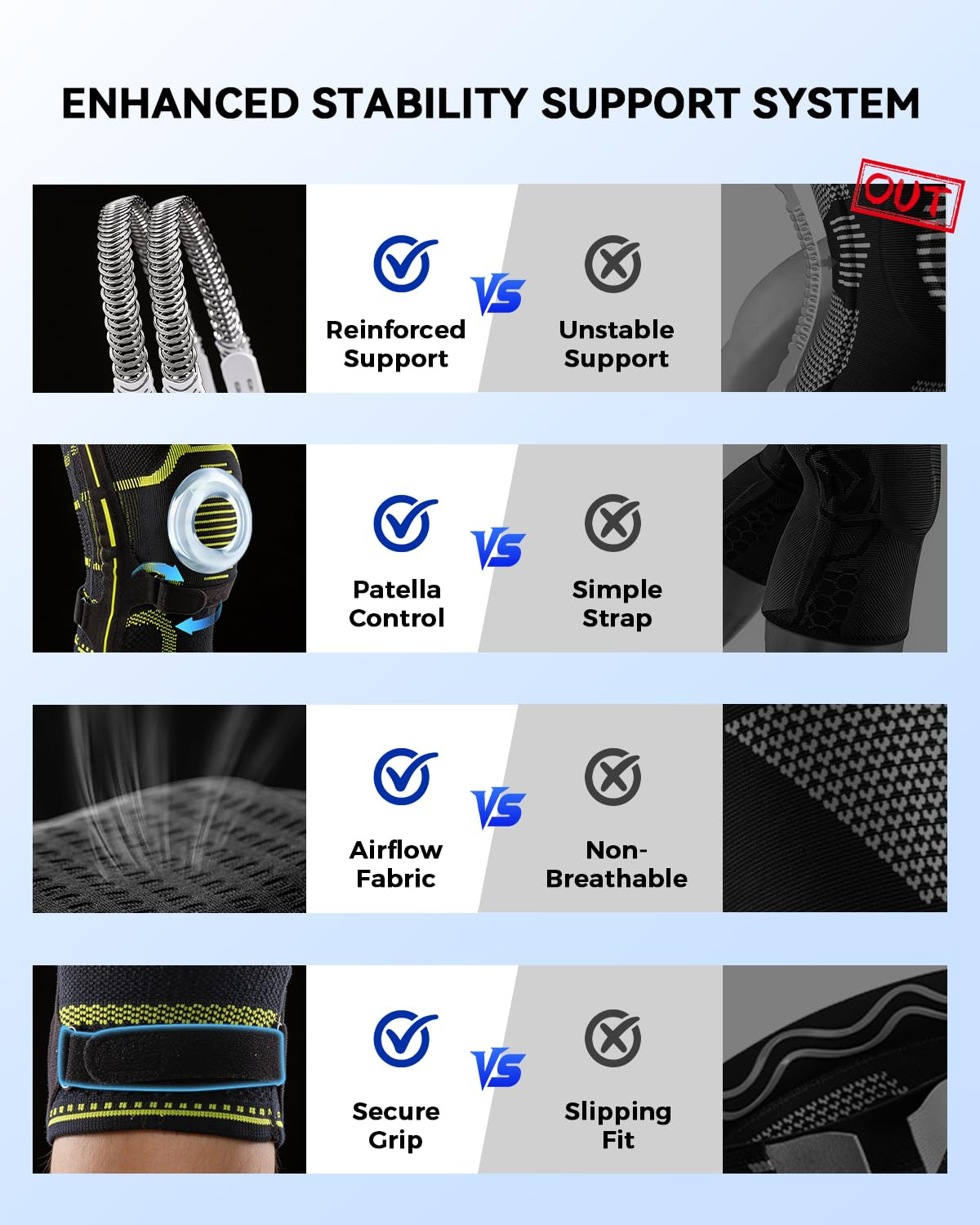 Knee Brace with Side Stabilizers, Knee Compression Sleeve with Gel Pad | Upgrade
