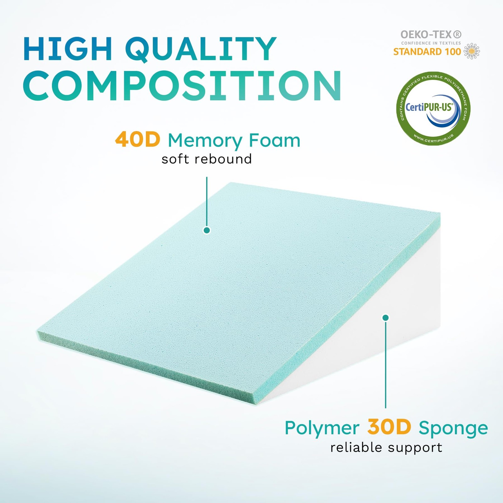 Wedge Pillow, 10 inch Bed Wedge Pillow for Headboard, Pillow Wedge 24*24*10 Inc