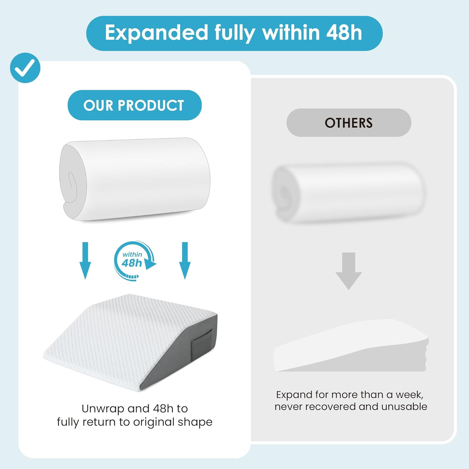 6-Inch Adjustable Leg Elevation Pillows for Swelling Pain Relief | Cooling Gel M