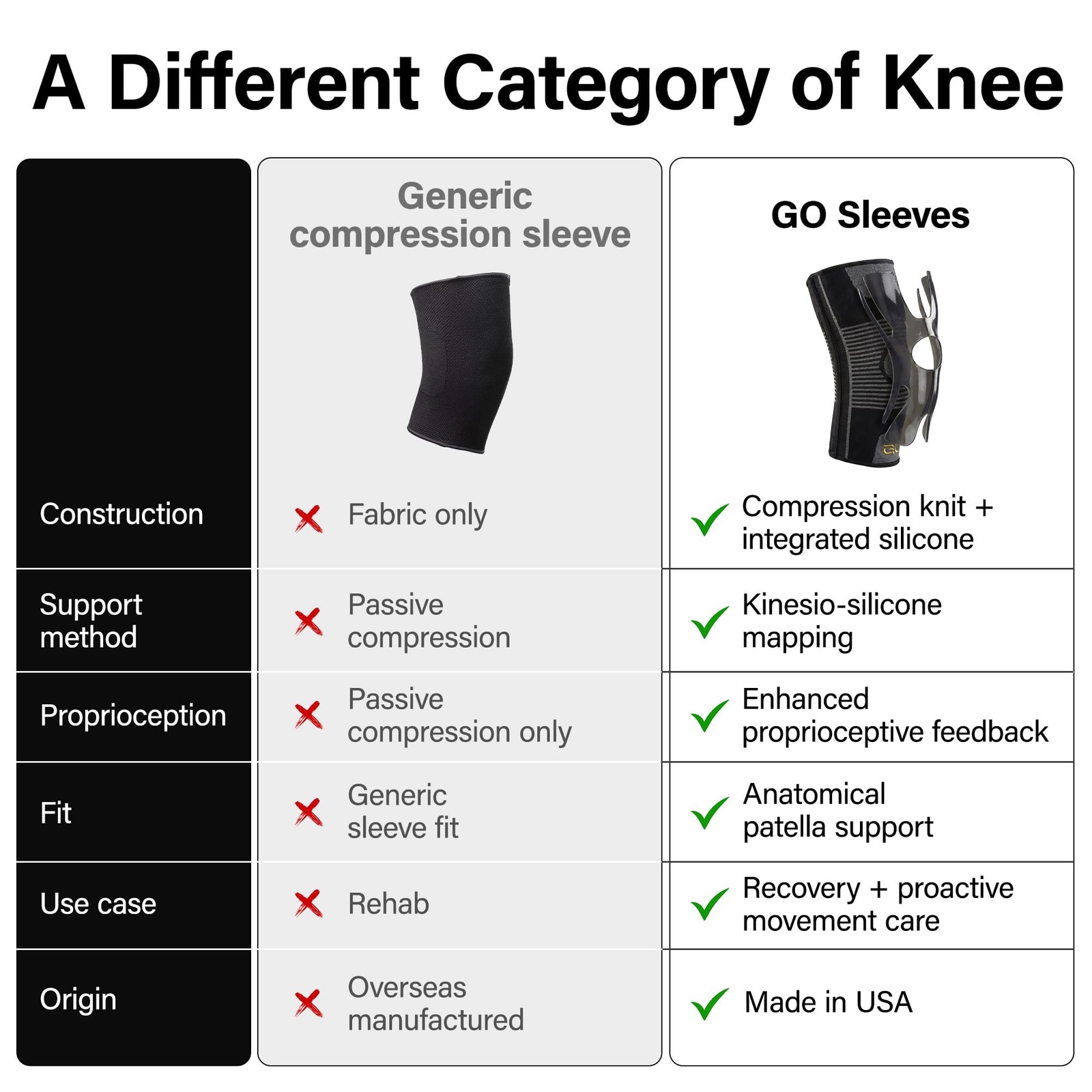 Kinesiology Knee Compression Sleeves – Professional Medium, Black