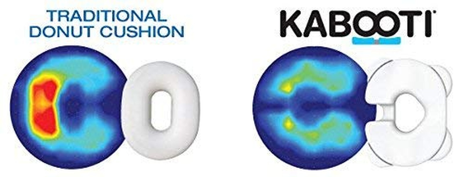 Contour Kabooti Donut Seat Cushion, 3-in-1 Design with Center Cutout for Tail…