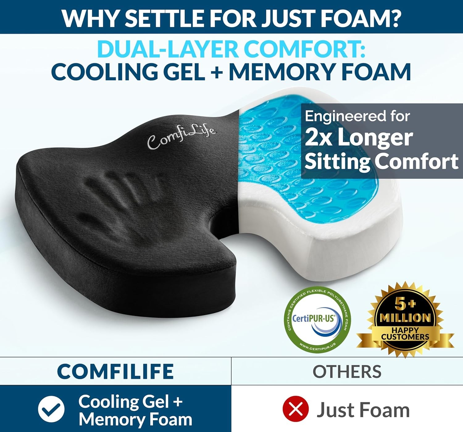 ComfiLife Premium Gel & Memory Foam Seat Cushion – Doctor one size, Black