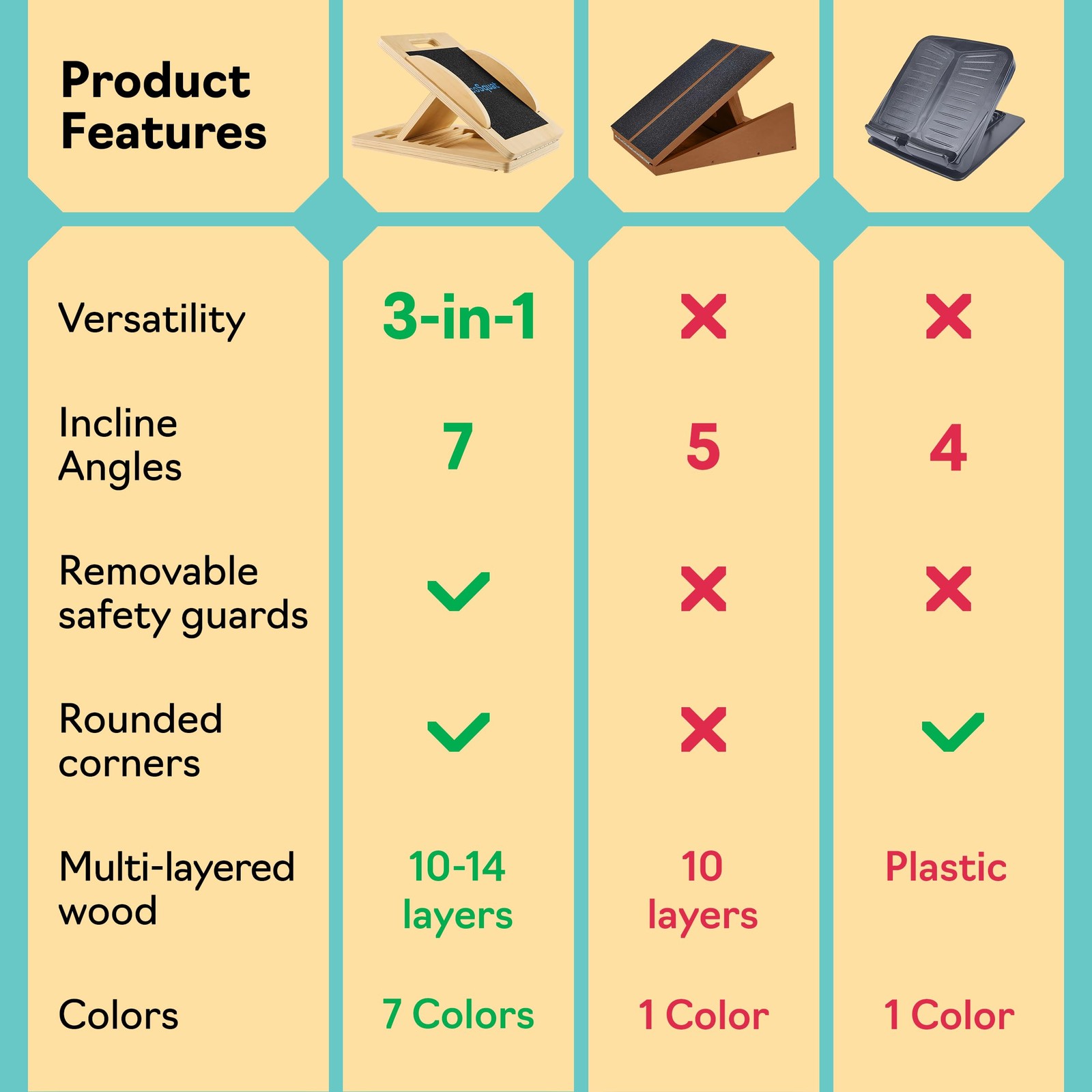 Slant Boards for Exercise – Board with 7 Incline Compact, Natural