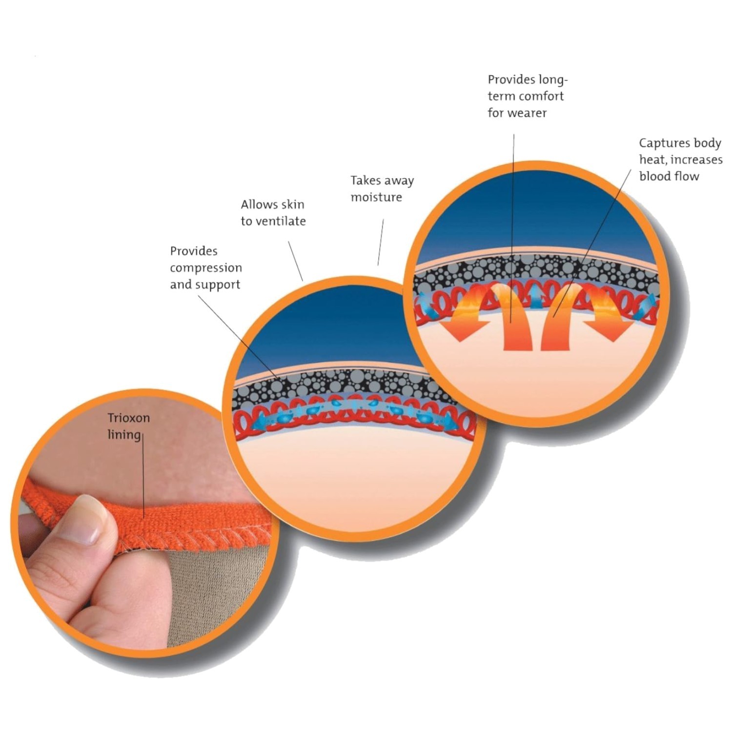 Arthritis Relief Gloves, Small