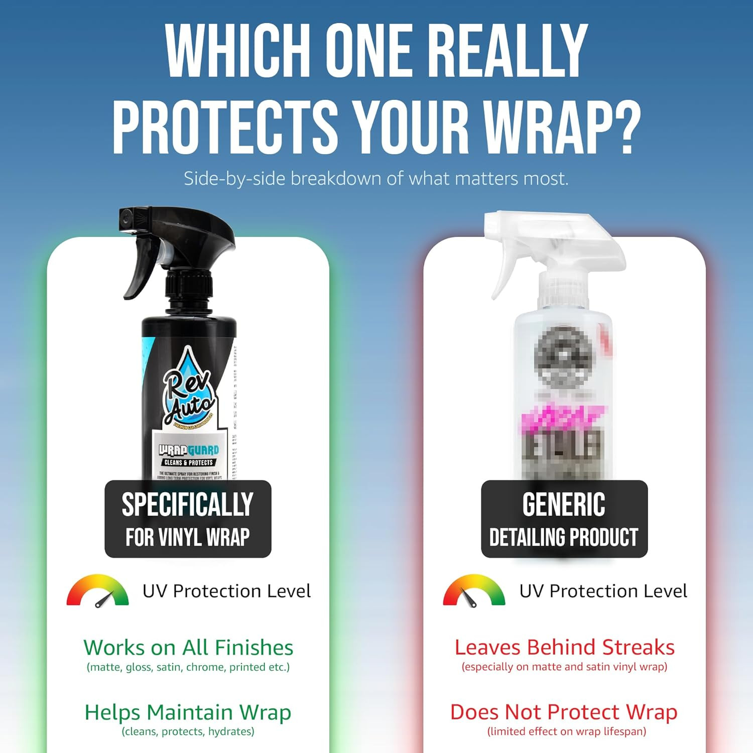 Wrap Guard – Cleans, Hydrates & Protects Car Vinyl | Vinyl Wrap Cleaner for Cars