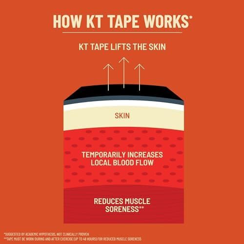KT Tape Pro Wide Strips 10 Precut 10 Inch Black Support for Muscles and Joints