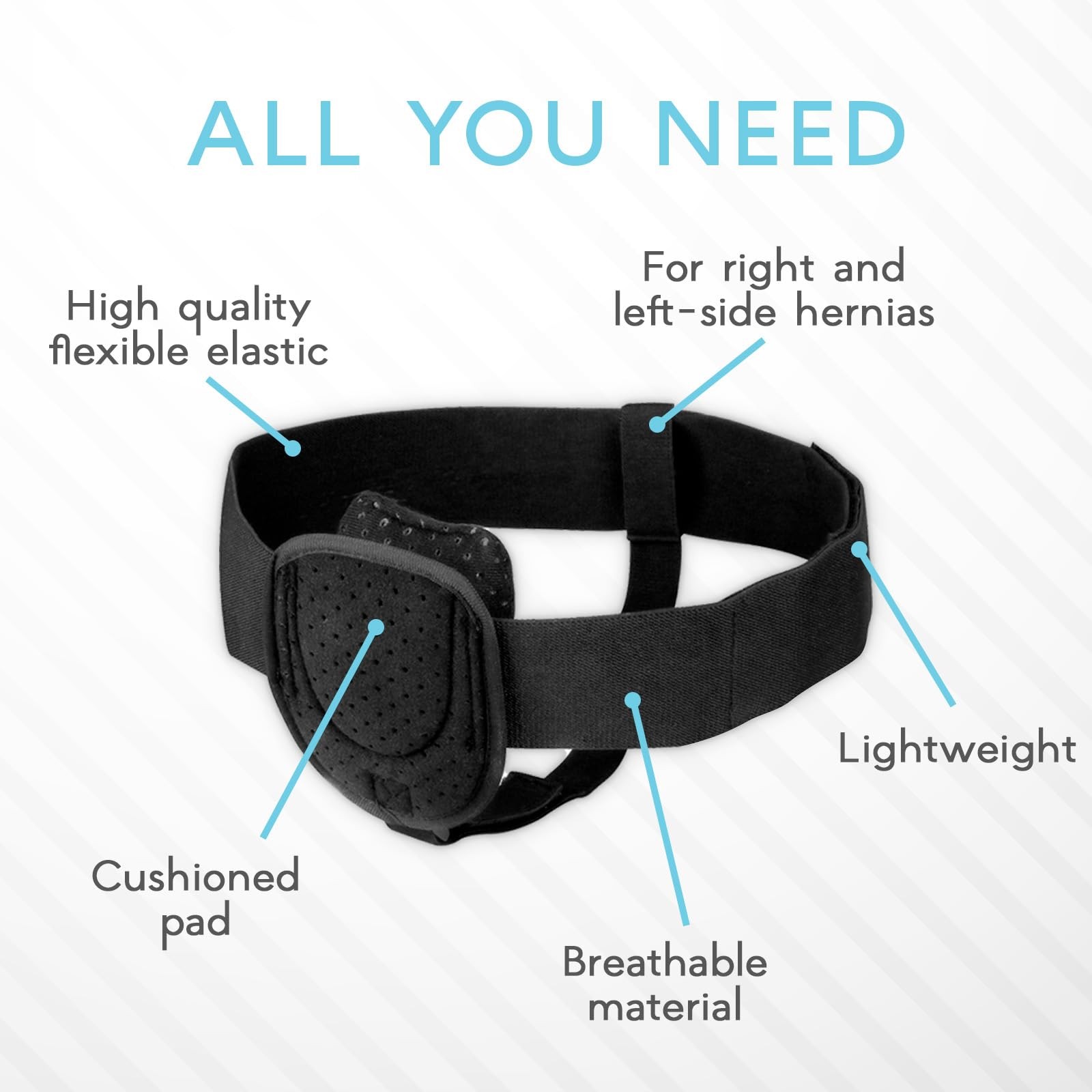Inguinal Hernia Support Belt for Men I Fits Left or Right Side I Post Surgery…