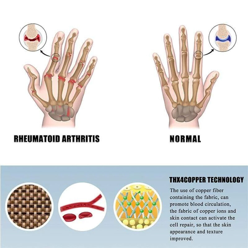 Compression Arthritis Gloves Small Wrist Brace Relief Carpal Tunnel Pain