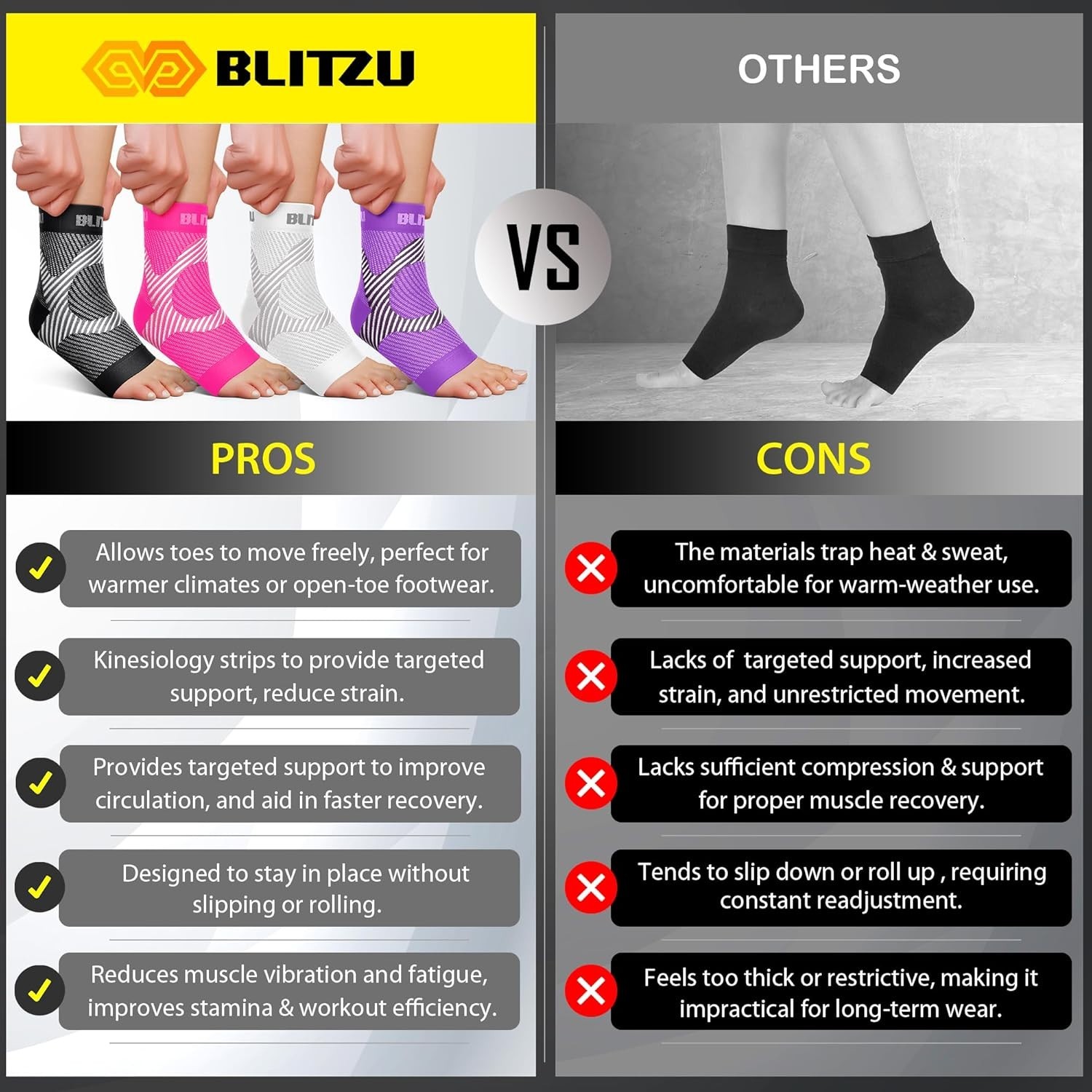 Compression Socks for Plantar Fasciitis, Achilles Tendonitis, Size S-2XL