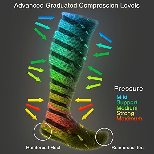 Women’s 8-15 mmHg Mild Graduated Compression Knee High Socks Therapeutic