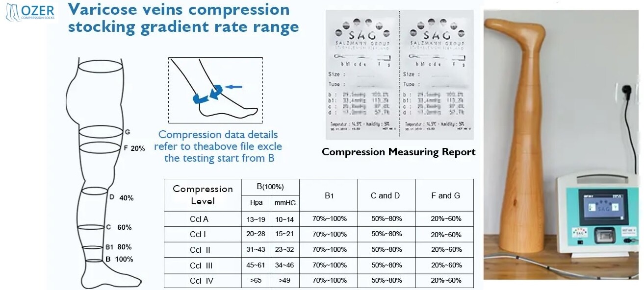 20-30mmHg OZER Compression Socks Stockings Medical Knee High Unisex S-6XL
