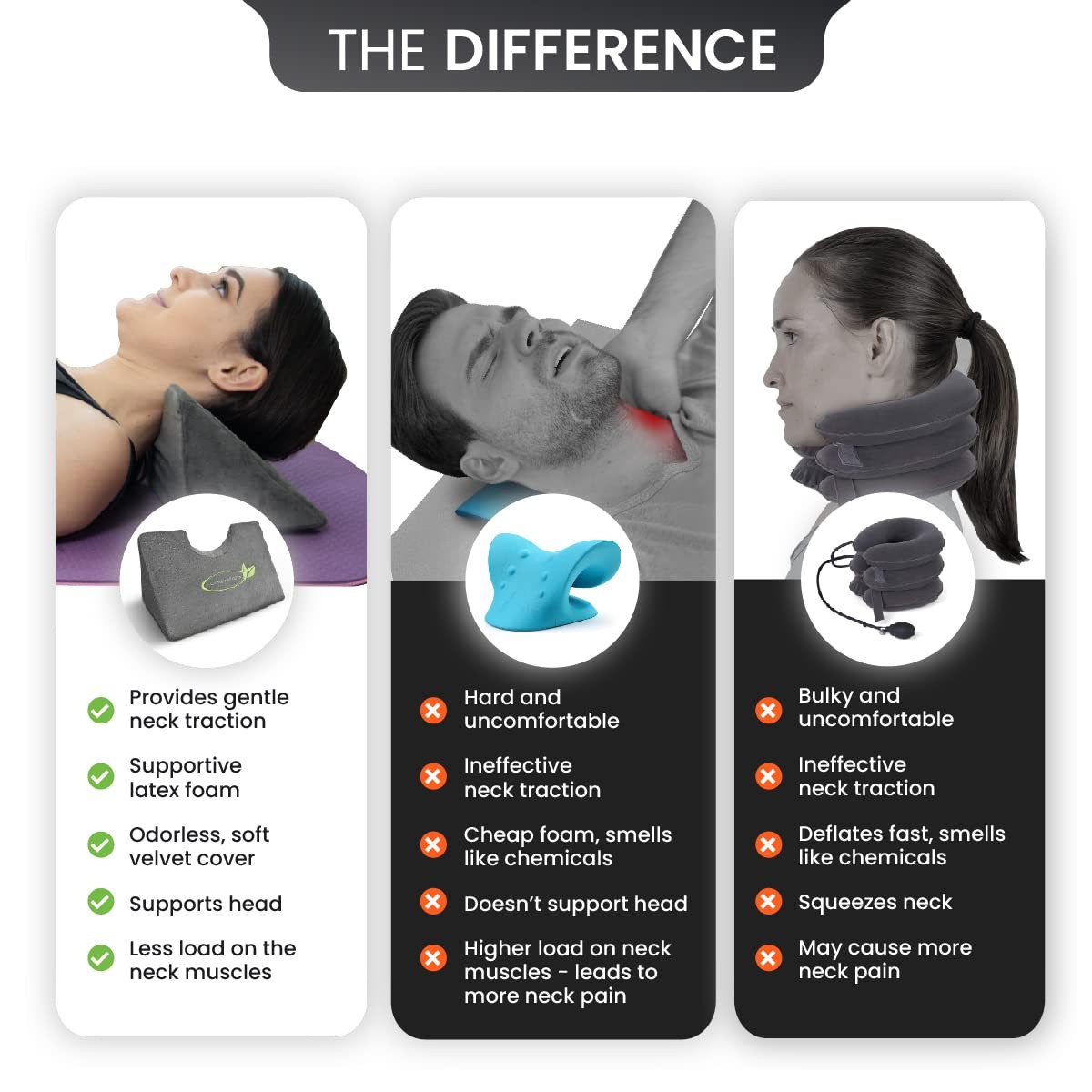 Cervical Wedge Pillow for Neck & Shoulder Pain Relief, Contoured Support