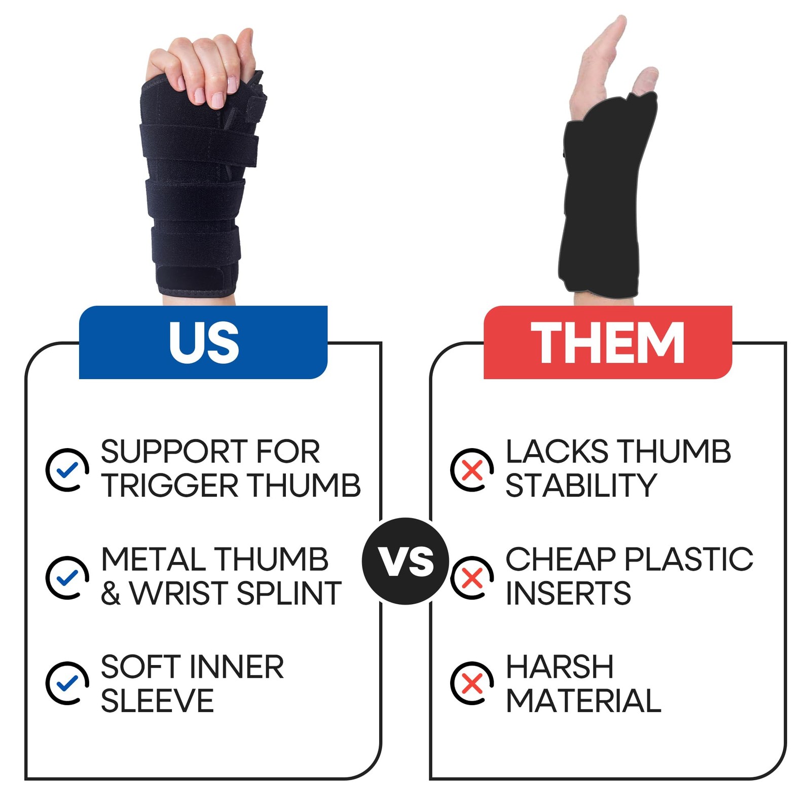Thumb Spica Splint & Wrist Brace | Both a Wrist Splint & Trigger Thumb Brace …