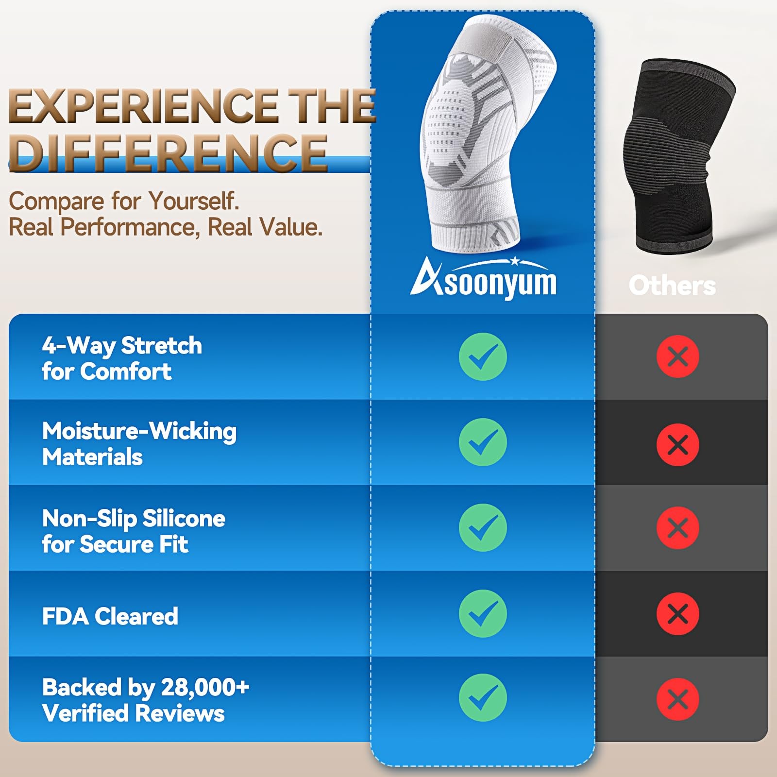 Compression Knee Brace for Women & Men,Knee Brace for Running Knee Pain, Knee…