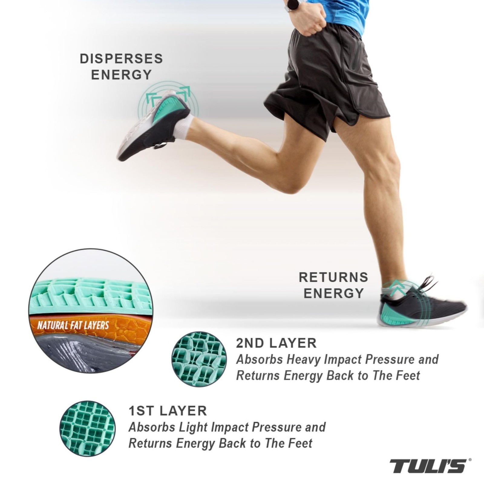 Heavy Duty Heel Cups for Sever’s Disease | Shock-Absorbing Inserts for Heel Pain