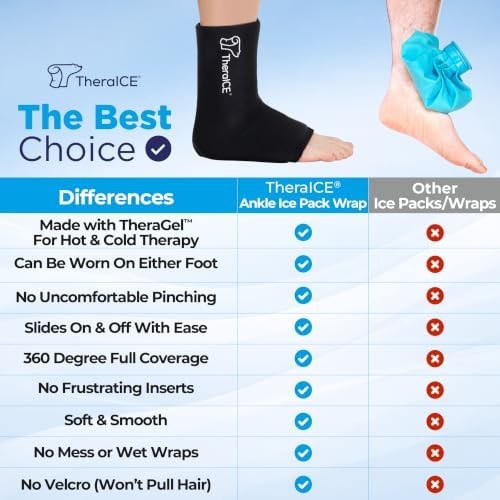 TheraICE Ankle Ice Pack Wrap, Achilles Tendonitis Brace, Plantar Fasciitis | …