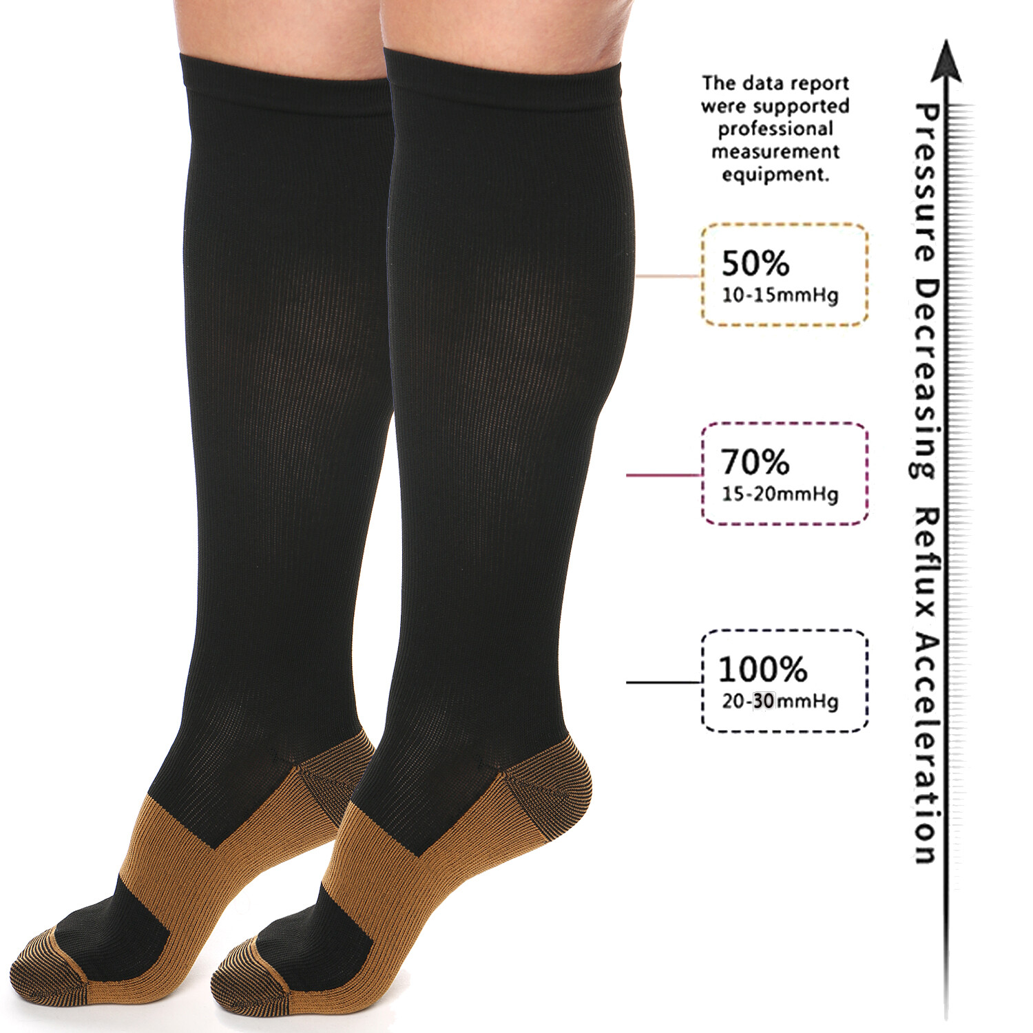 COMPRESSION FLIGHT SOCKS UNISEX MIRACLE TRAVEL ANTI SWELLING FATIGUE DVT SUPPORT