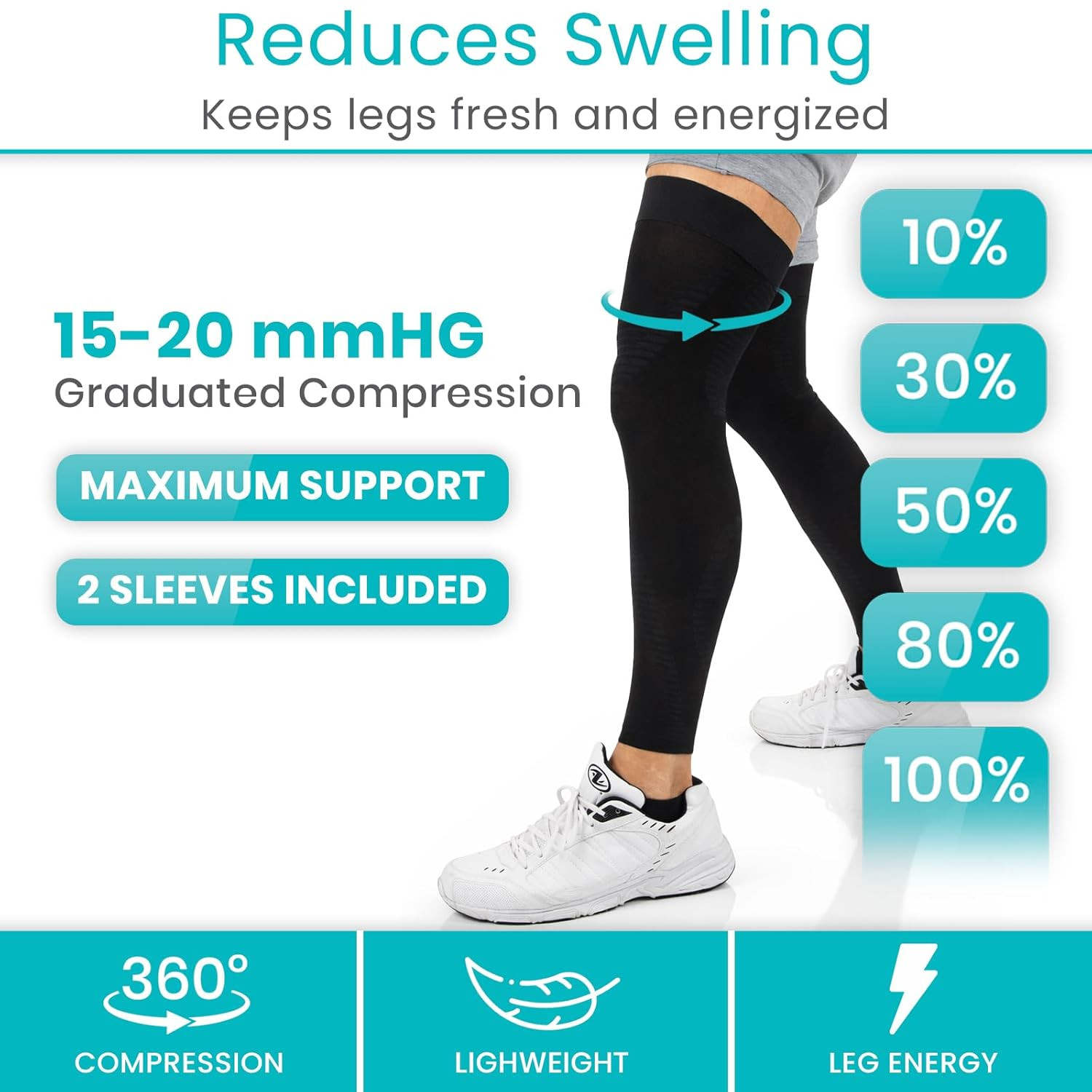 Full Leg Compression Sleeves for Men & Women – Knee, Calf, & Thigh Support