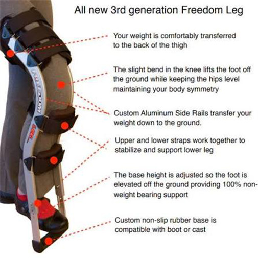 Forward Mobility Freedom Leg Off-Loading Brace (Regular-Standard)