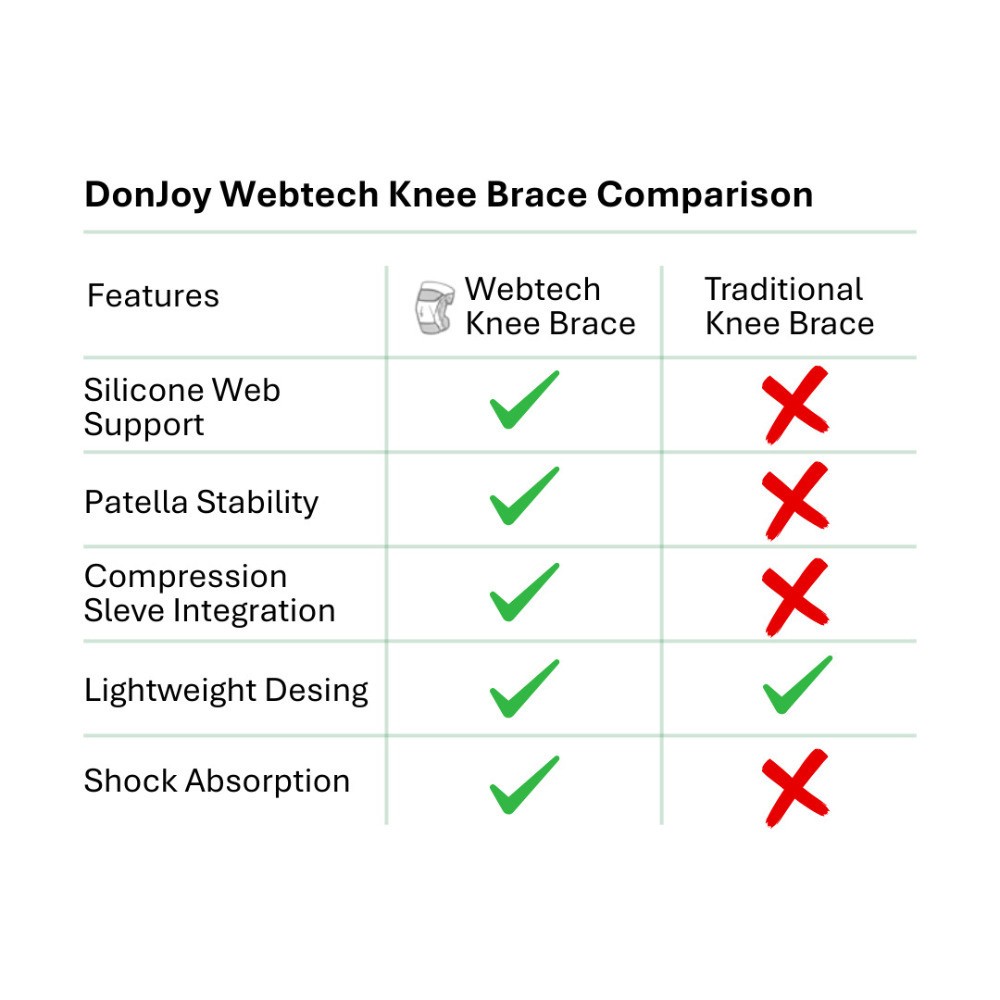 DonJoy Performance Webtech Black Small Knee Brace with Silicone Shock Absorption