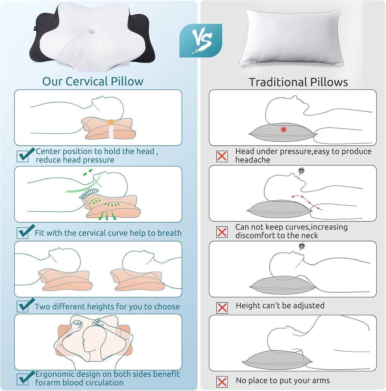 Cervical Pillow for Neck Pain Relief ,Ergonomic Orthopedic Neck Support , Black