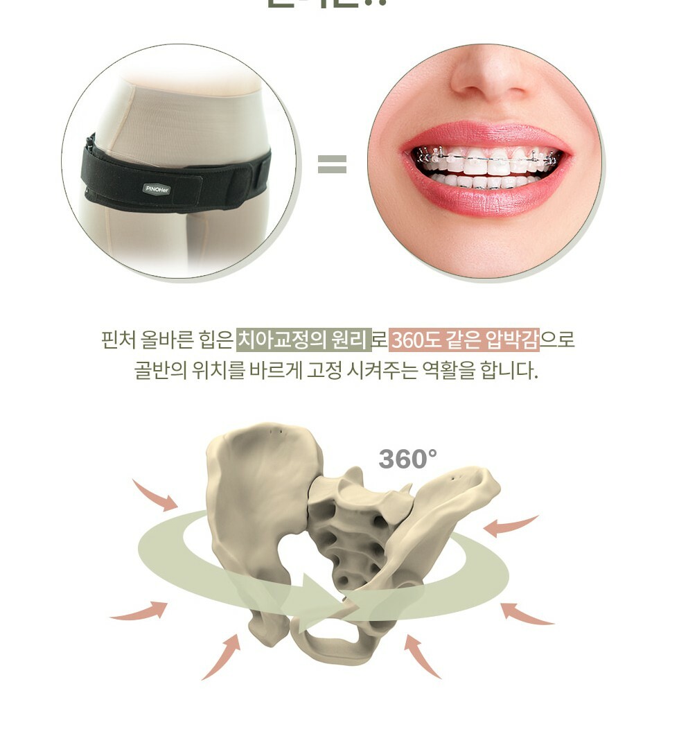 Pincher / Correct Hip Double Compression Pelvic Band