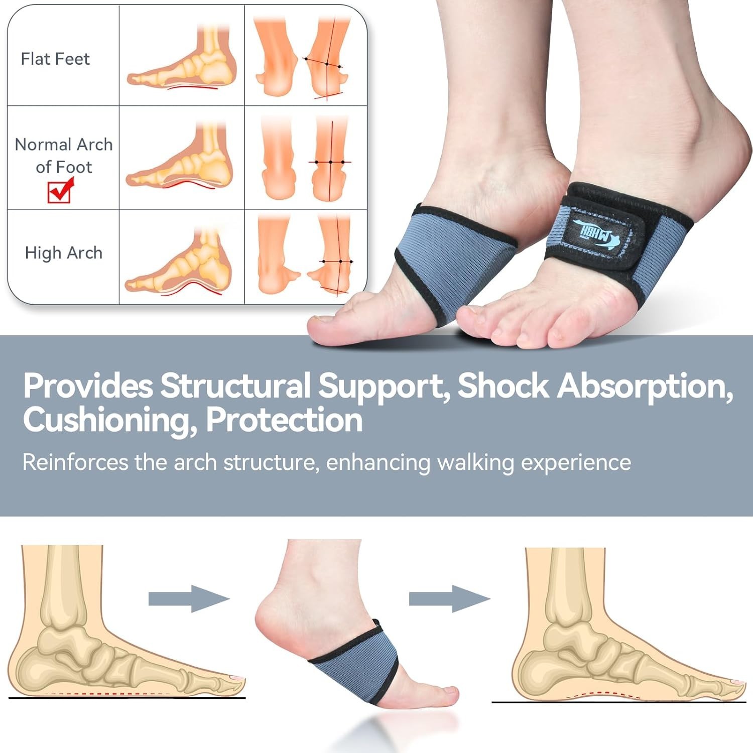 Breathable Honeycomb Arch Support for Men & Women – Plantar Fasciitis Solution