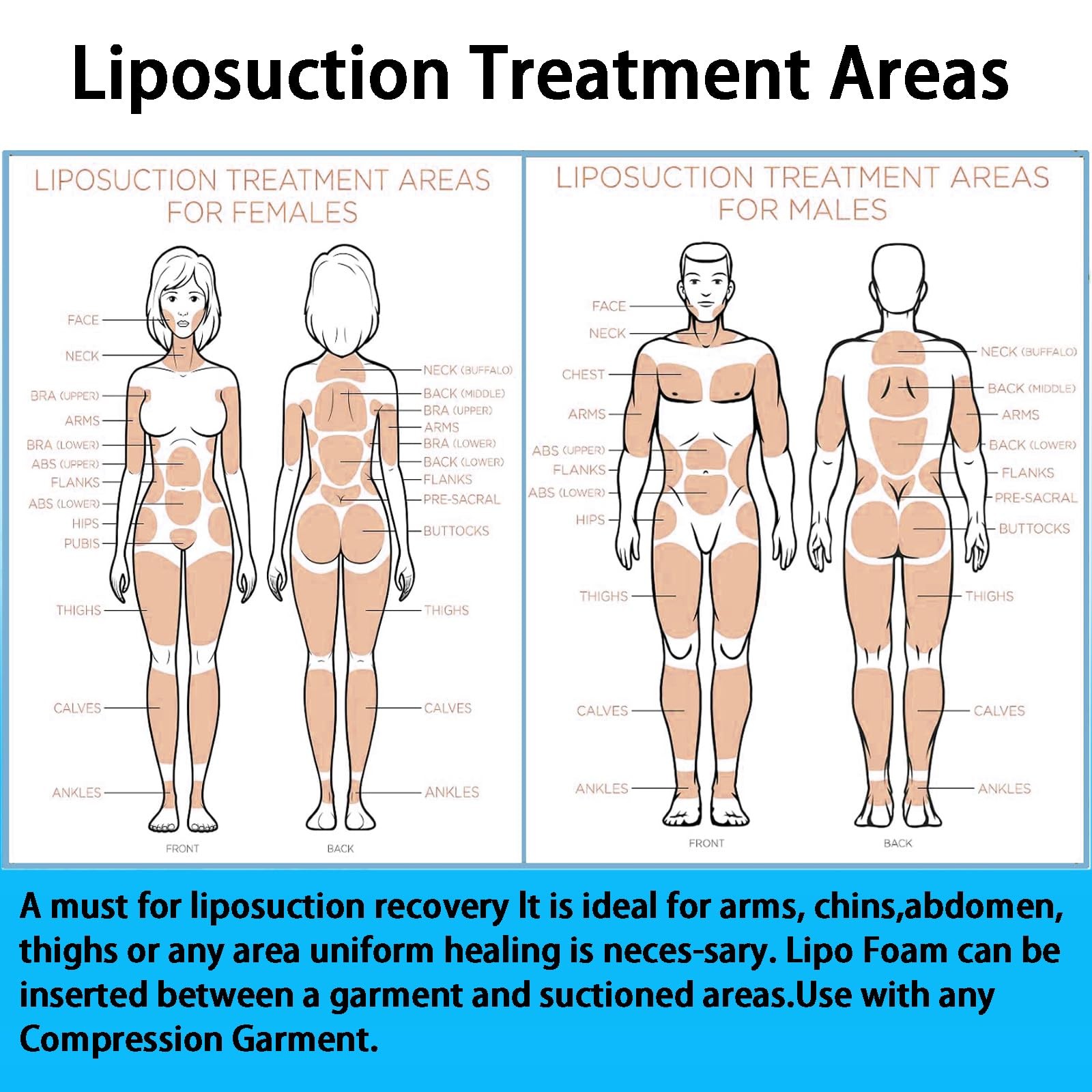 3 Pack Lipo Foam Ab Board Post Surgery Compression Garment Recovery Pads