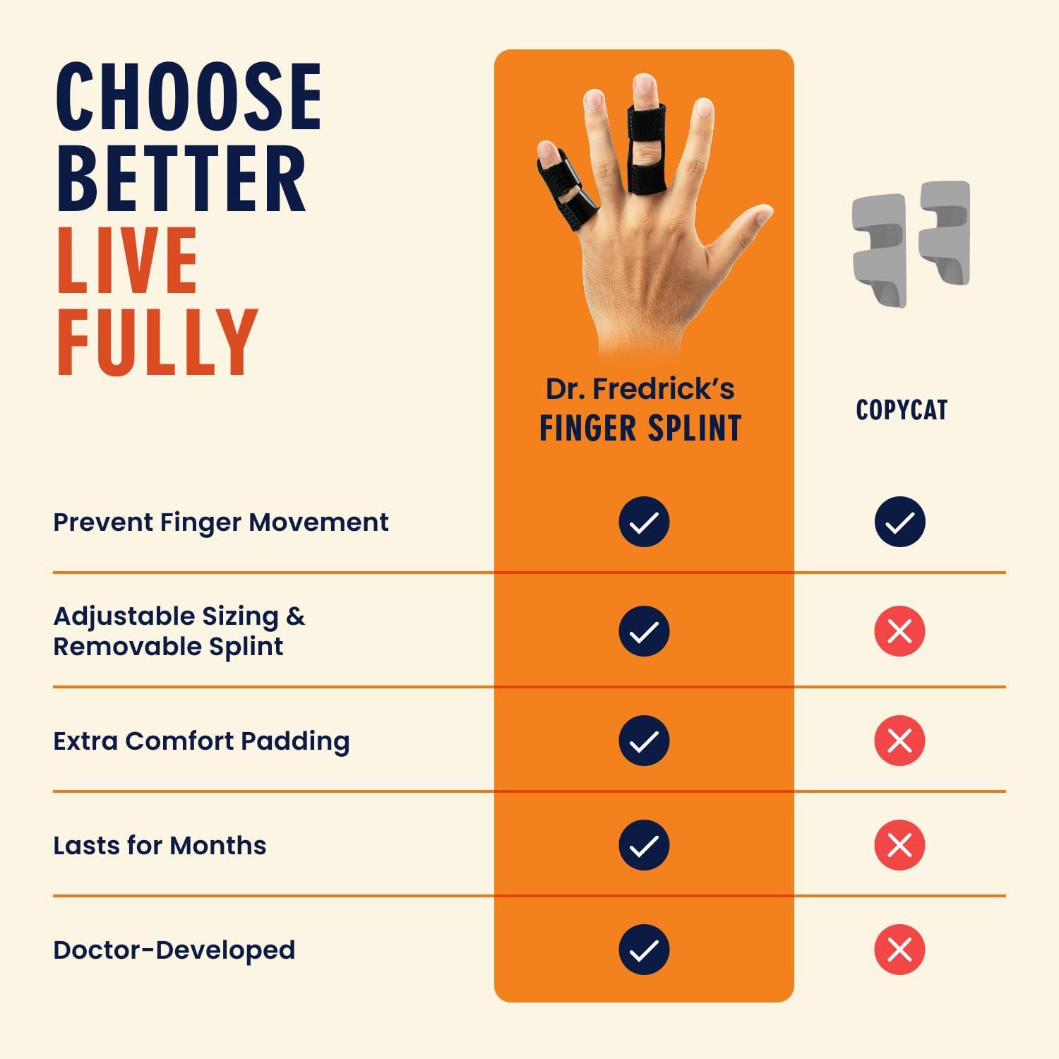 Dr. Frederick’S Trigger Finger Splint – 2 Ct – HSA/FSA – Index, Middle & Ring Fi