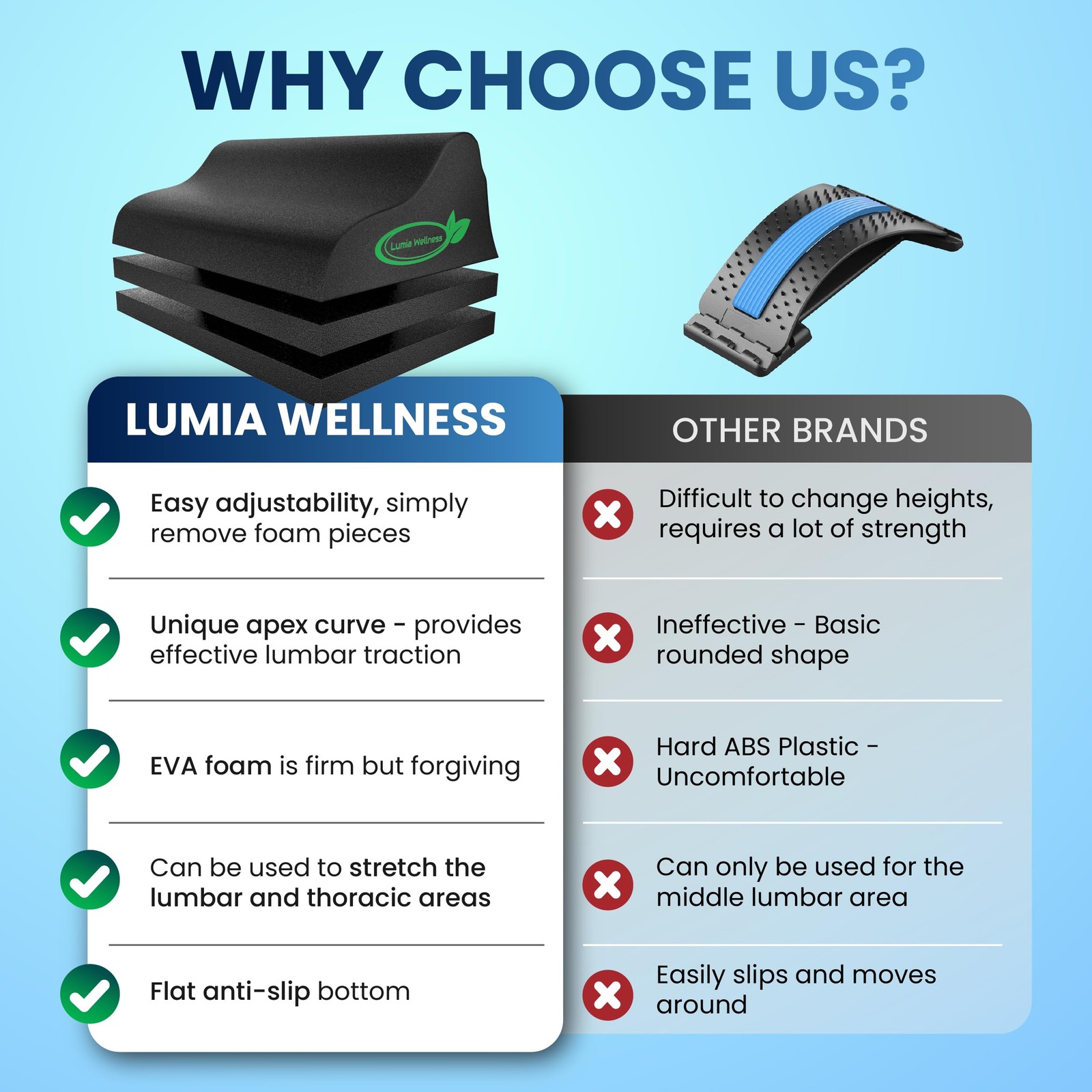 Lumbar Traction Block, Chiropractic Back Stretcher for Pain Relief, Lumbar Decom