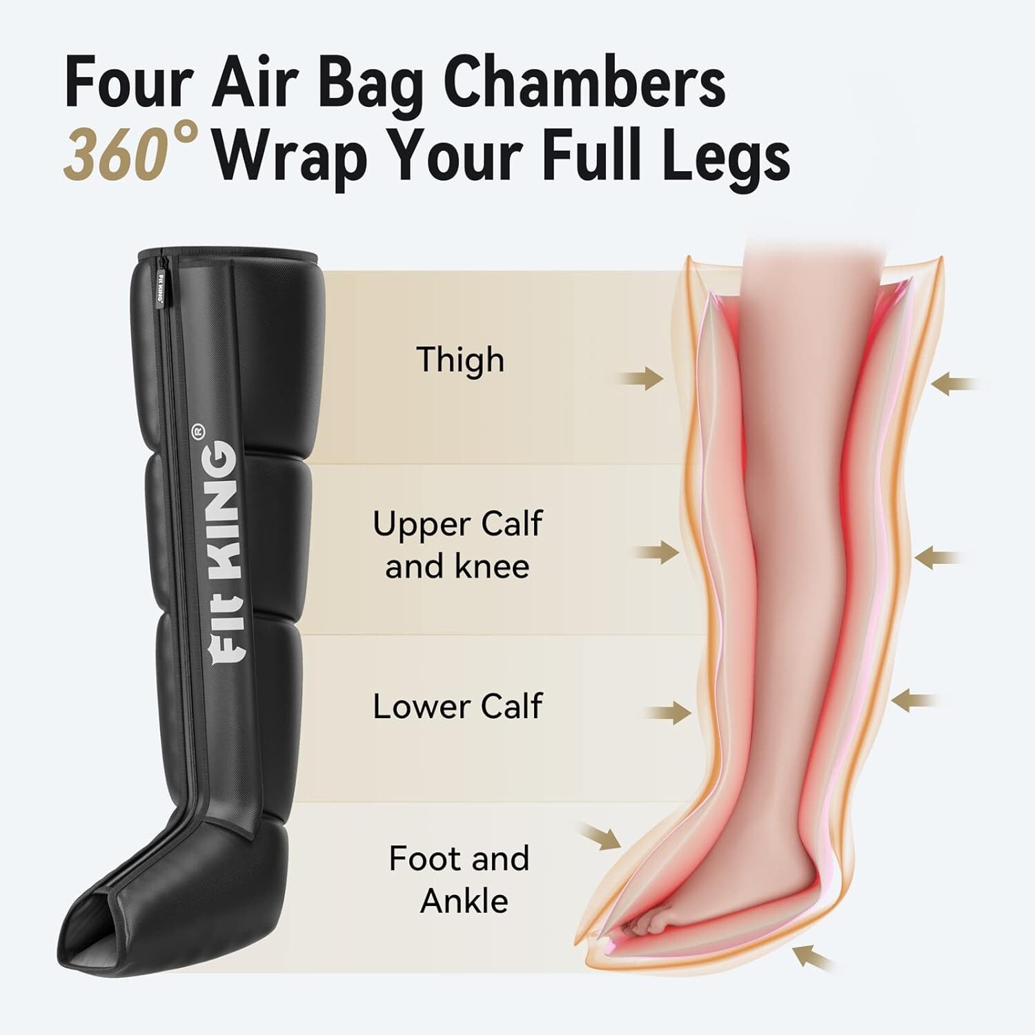 FIT KING Air Compression Recovery System Leg Massage Boots Circulation Therapy