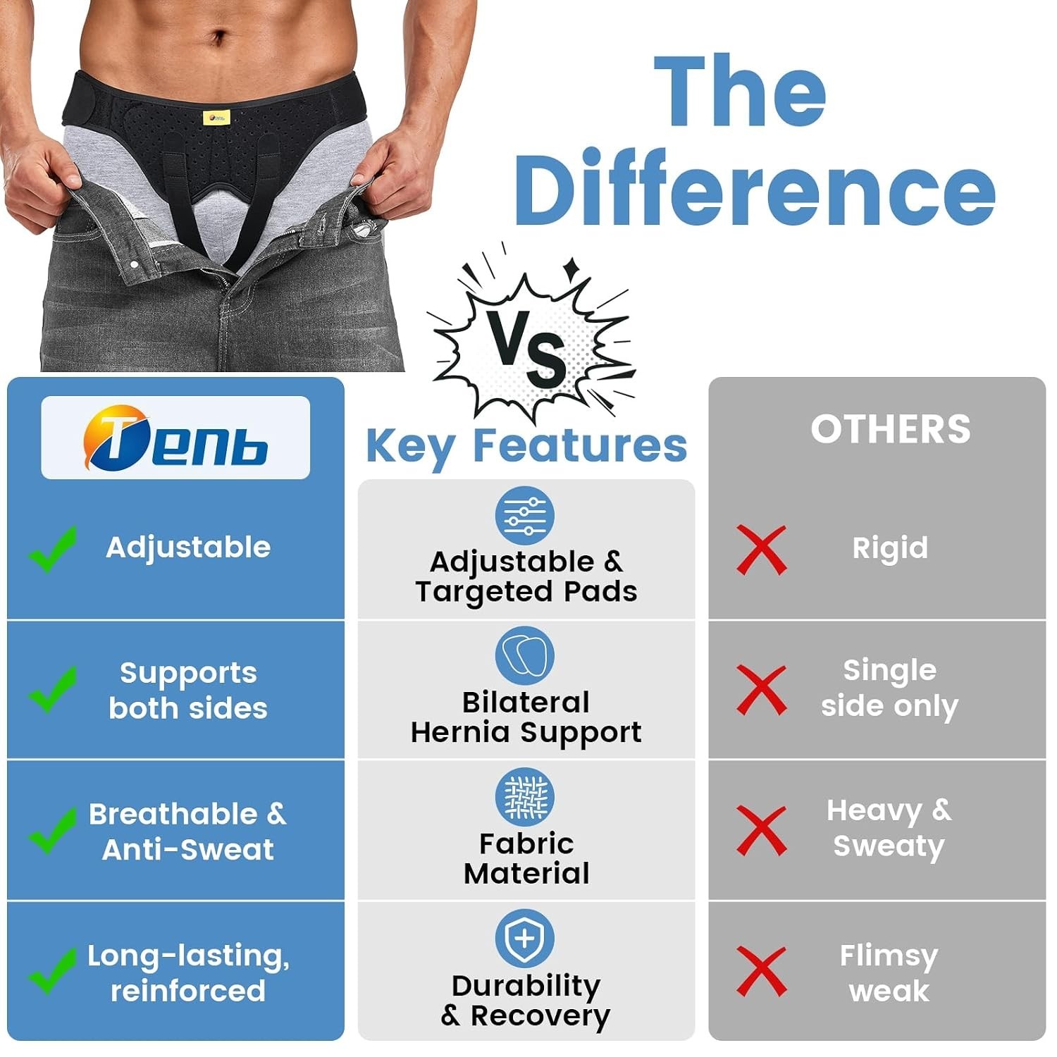 TENB Hernia Belt for Men Inguinal Support Truss Adjustable Black Medium