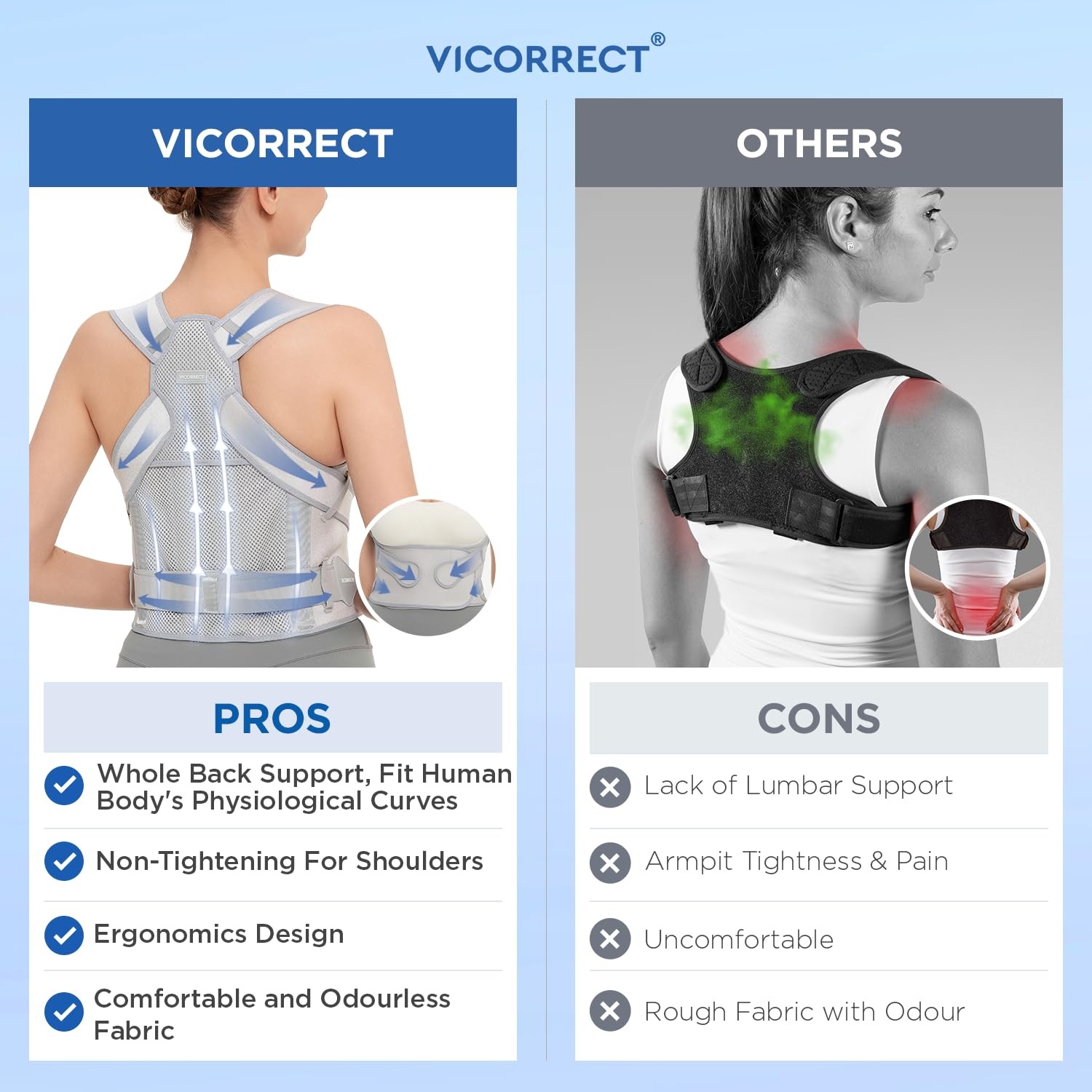 Vicorrect Posture Corrector for Women and Men: Back Support Brace Relieve Upper