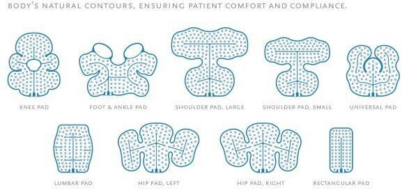 Ossur Cold Rush Ergonomic Pad Post-Operative Pain Works w Cryotherapy Machines