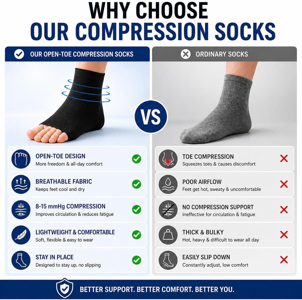 2 Pack Ankle Brace Compression Sleeve 8-15 Mmhg Open Toe Сompression Socks Women