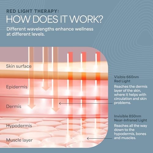 BLACK – LIFEPRO RED LIGHT THERAPY CORDLESS GLOVE & FOOT WRAP DUAL WAVELENGTHS